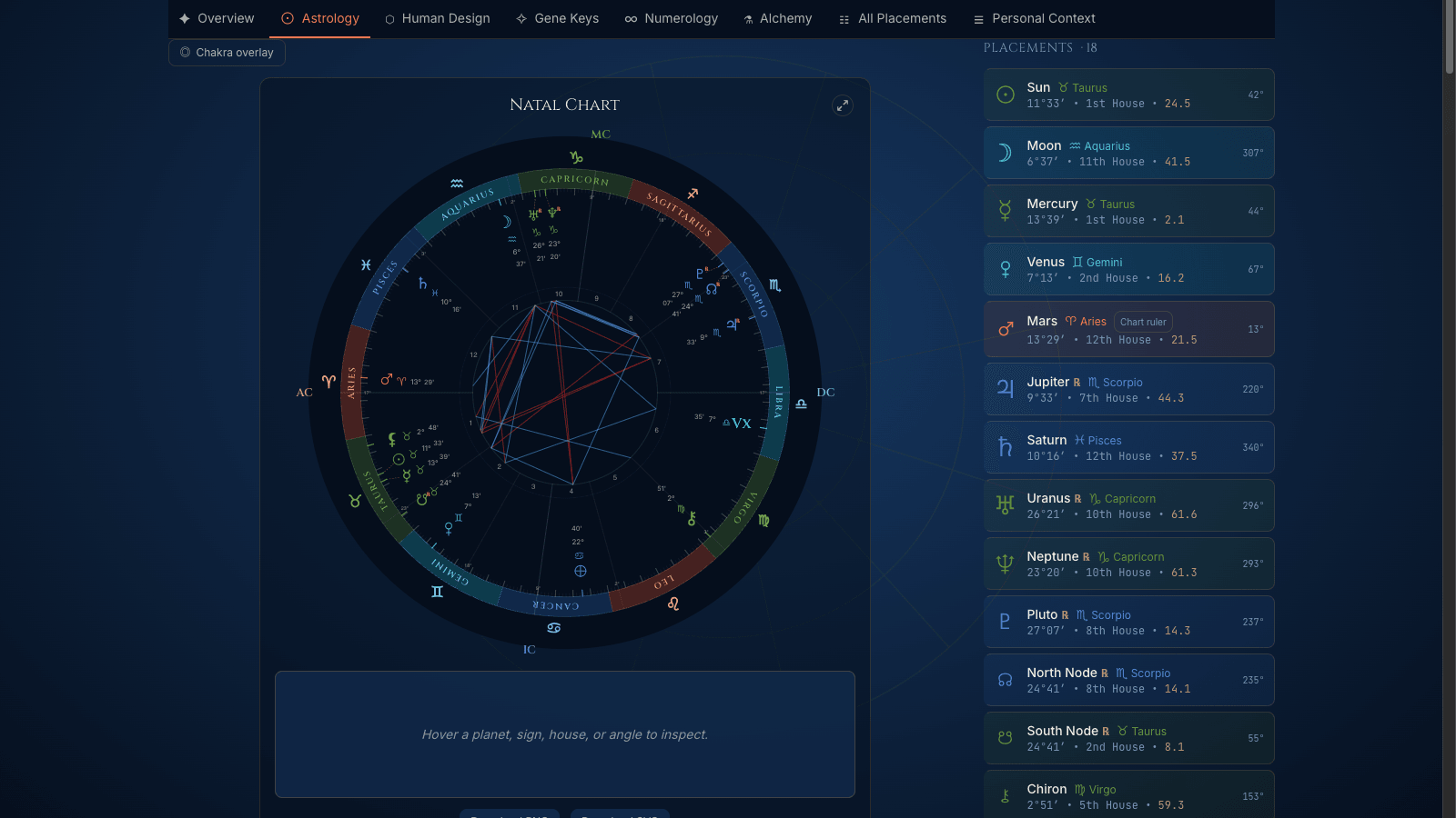 Astrology profile: a natal chart wheel with signs, houses and aspect lines, beside a list of placements with sign, degree and house.