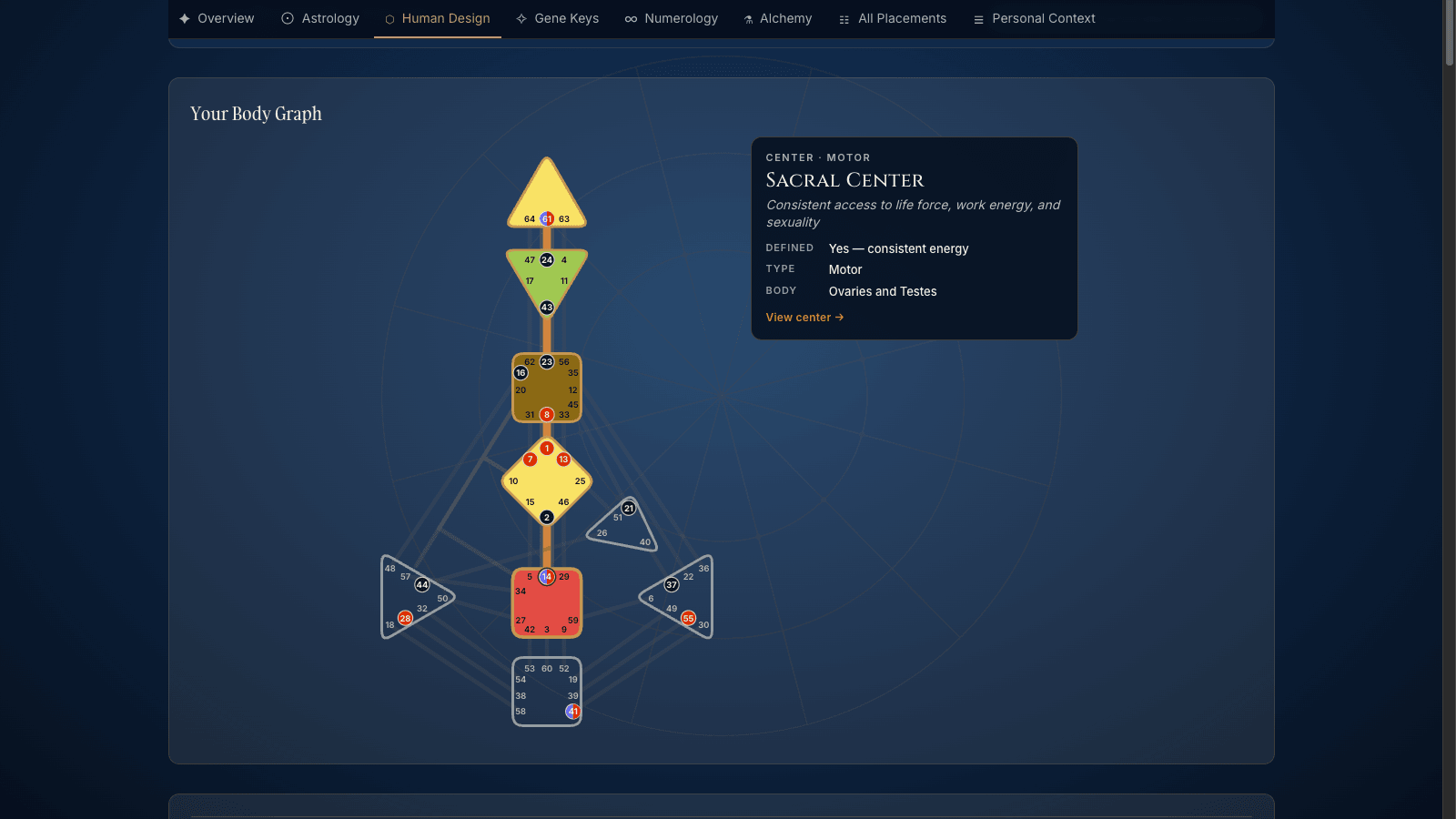 Human Design bodygraph with defined centers in colour and a side panel explaining the Sacral center.