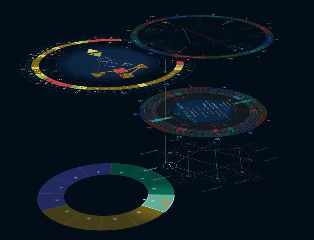Your natal chart, bodygraph, Gene Keys wheel, number ring and alchemy ring lift into a stack of five layers.